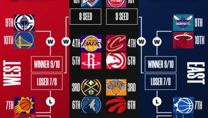 安博体育-明日NBA收官日定排名&amp;对阵！你觉得最有意思的对阵是？